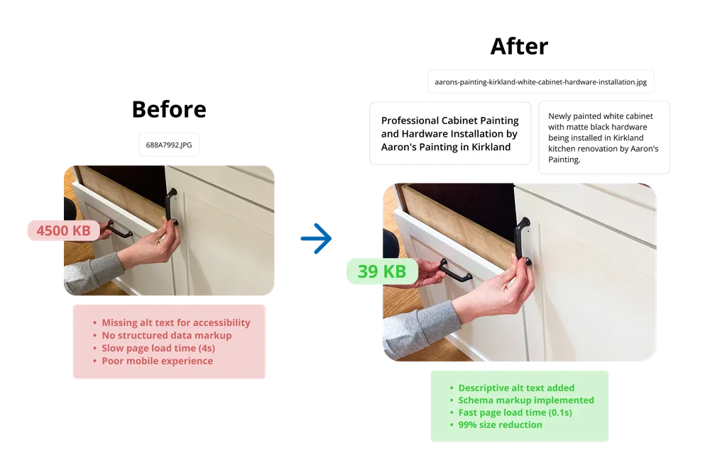 We optimize everything