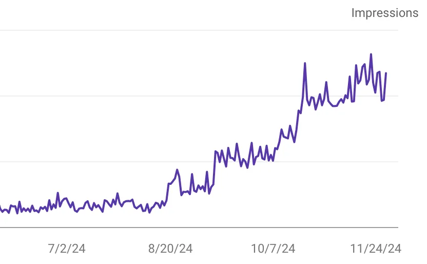 Stay ahead of competitors