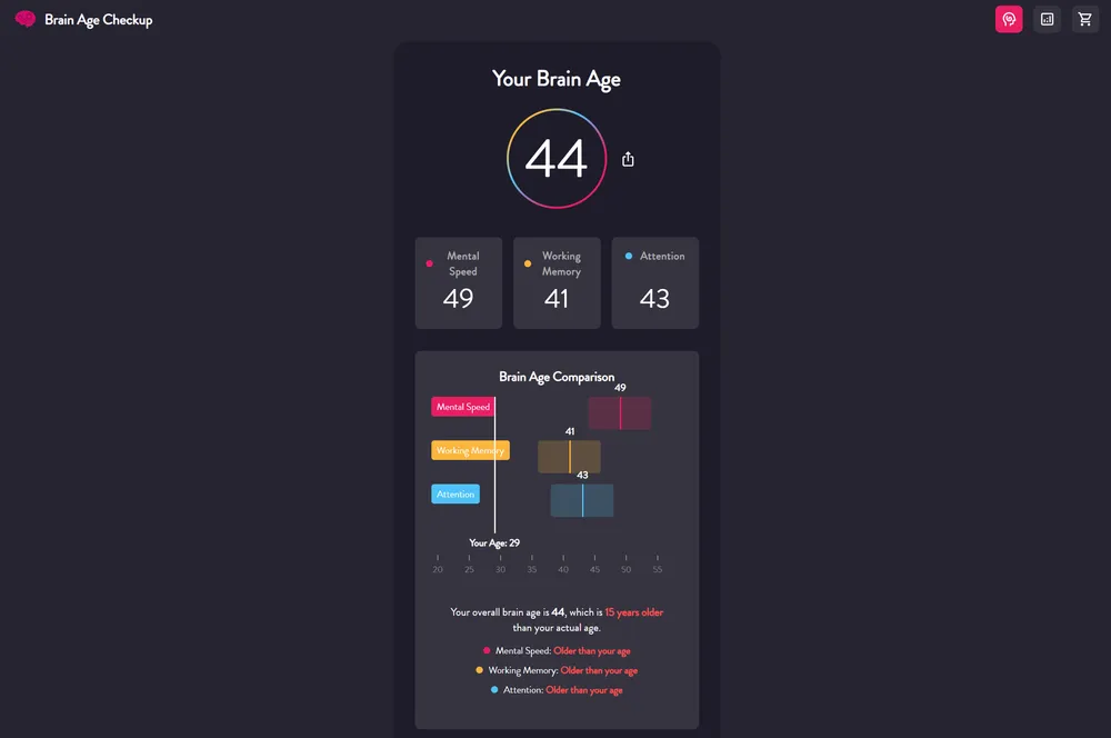 Brain Age Checkup Reveal of Scores