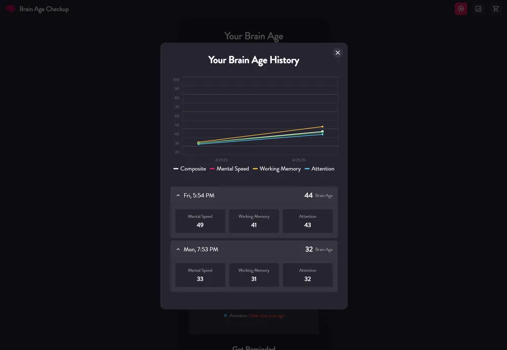 Brain Age Checkup Graphy History of Games Played