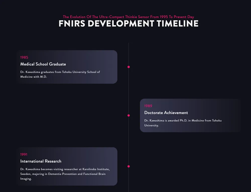 Thinkie System Timeline Element
